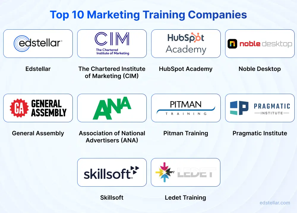 Top 10 Marketing Training Companies