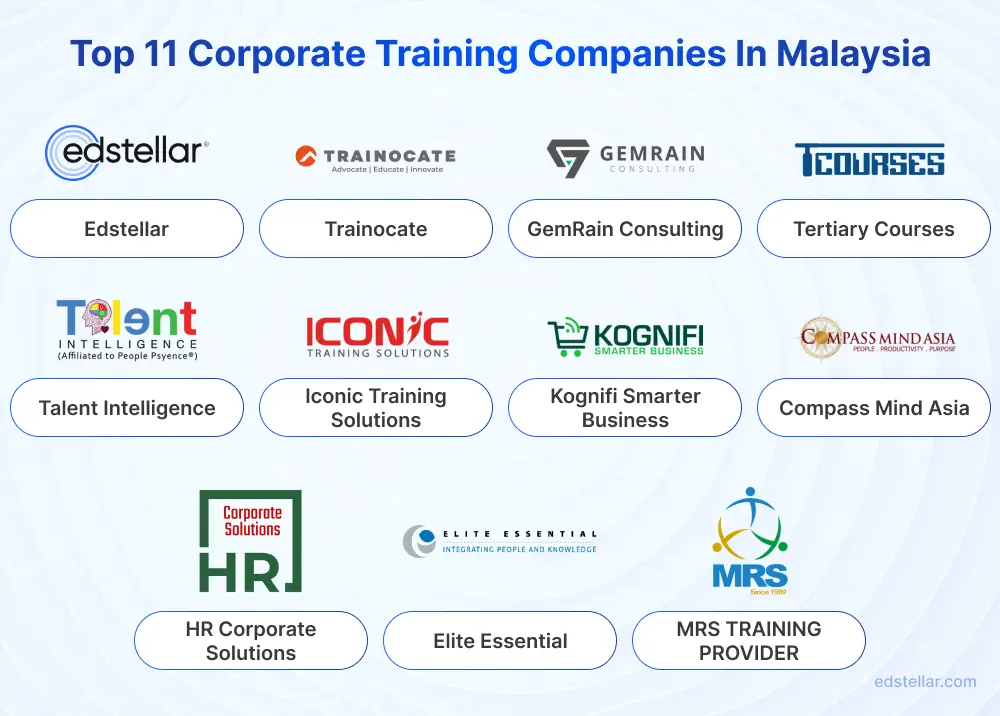 Top 11 Corporate Training Companies In Malaysia