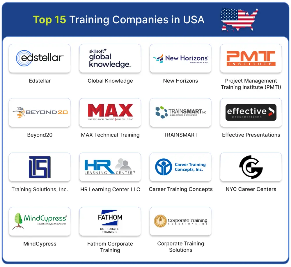15 Best Training Companies in the United States of America