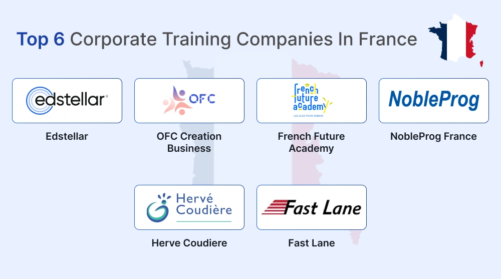 Top 6 Corporate Training Companies in France