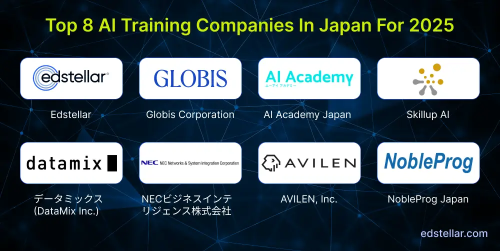 Top 8 AI Training Companies in Japan for 2025