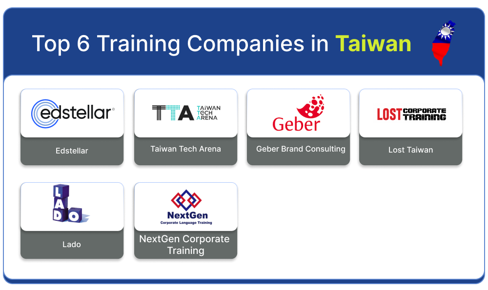 Top 6 Training Companies in Taiwan