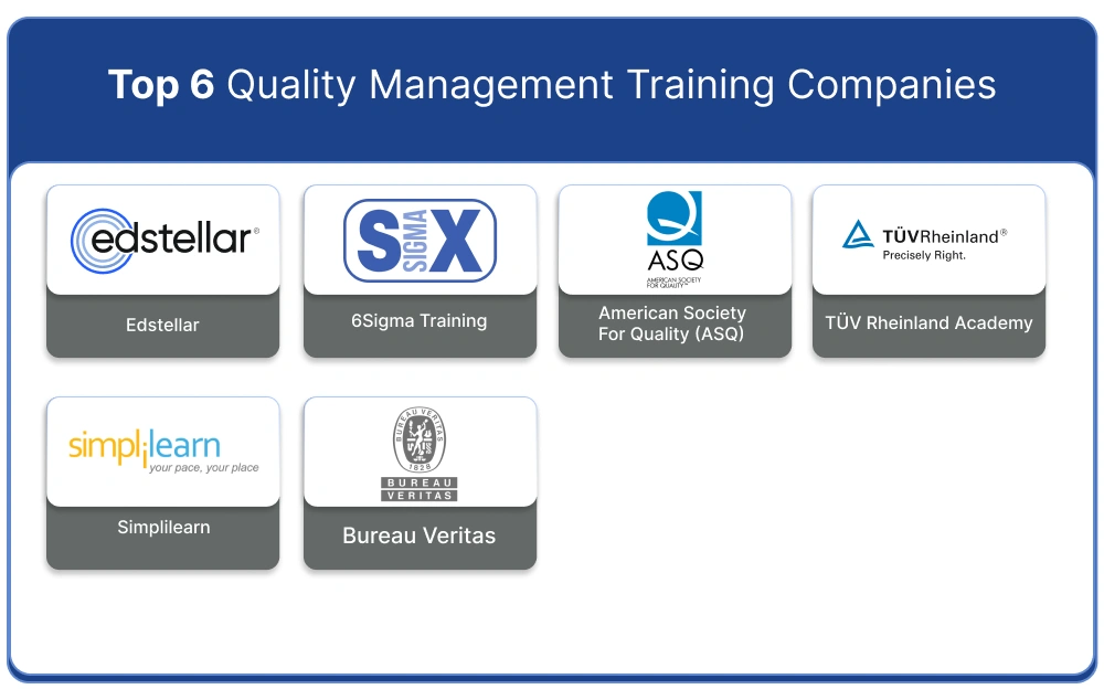 Top 6 Quality Management Training Companies