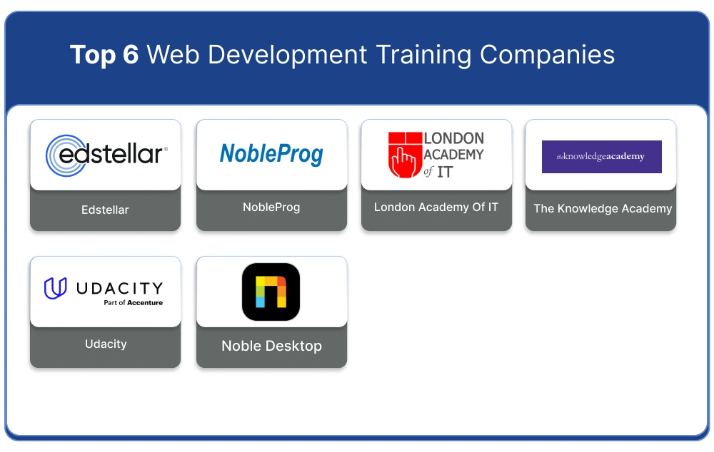 Top 6 Web Development Training Companies