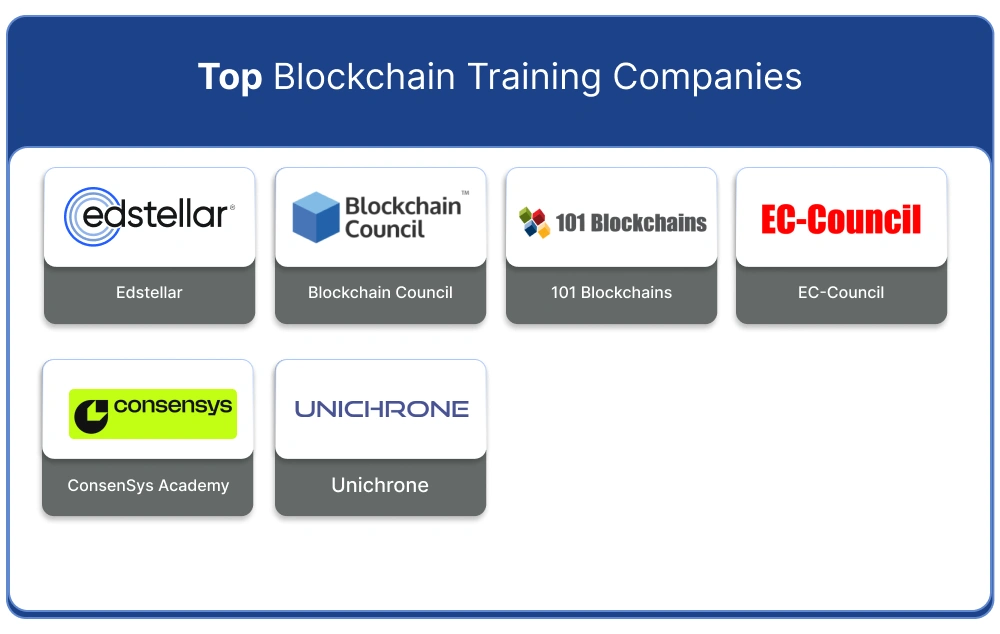 Top Blockchain Training Companies