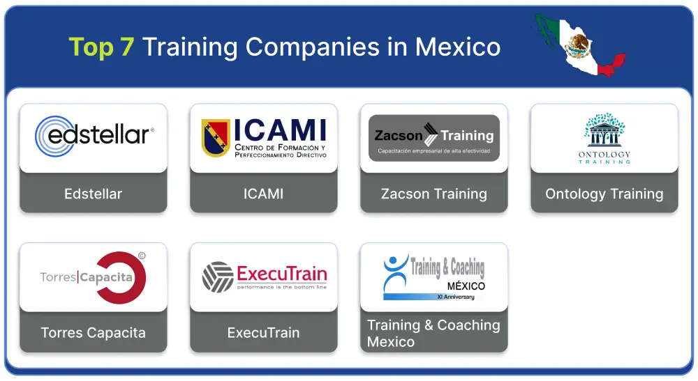 Top 7 Training Companies in Mexico