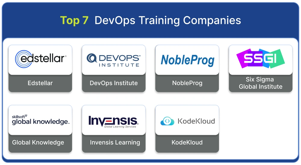 Top 7 DevOps Training Companies