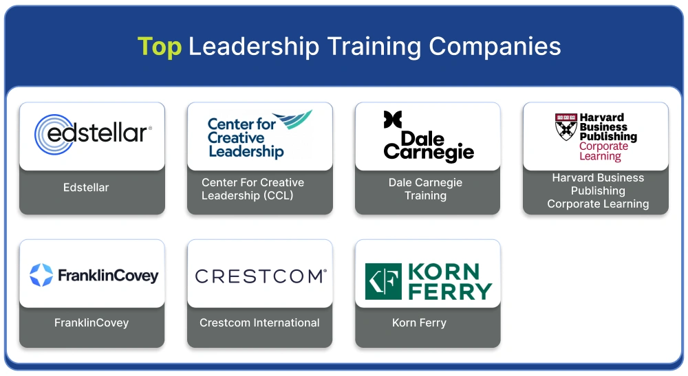 Top Leadership Training Companies
