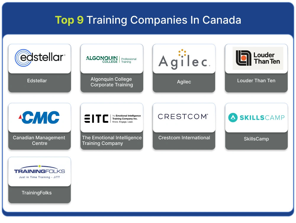 Top Training Companies in Canada