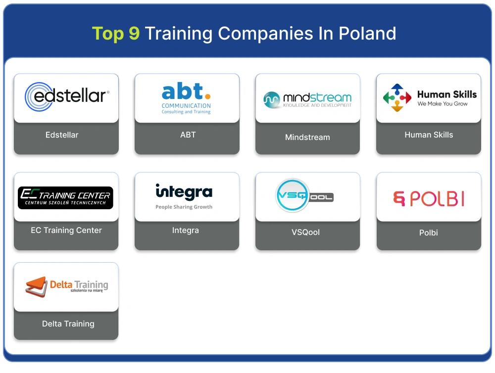 Top Corporate Training Companies in Poland
