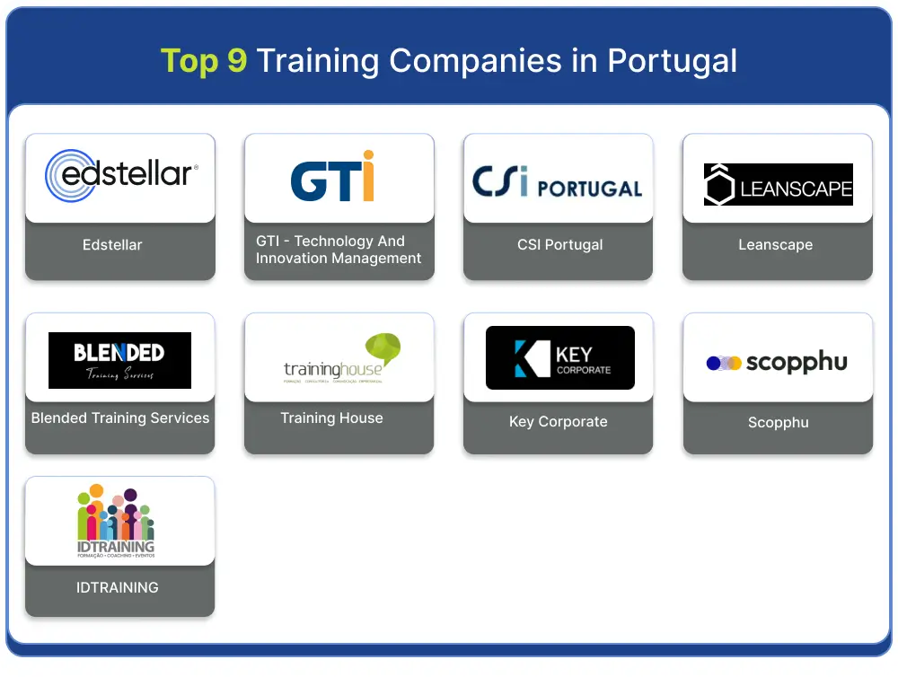 Top Training Companies in Portugal