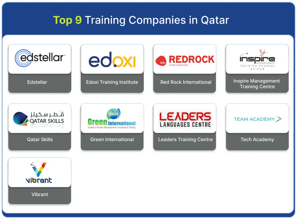 Top 9 Training Companies in Qatar