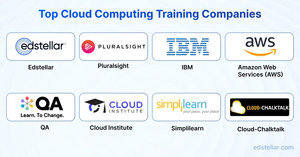 Top Cloud Computing Training Companies
