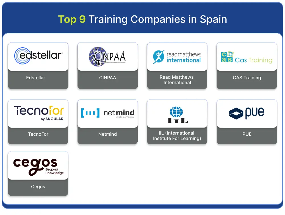 Top Training Companies in Spain