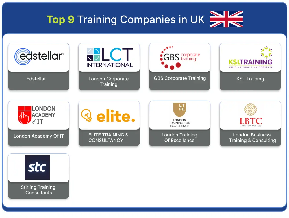 Top Training Companies in the United Kingdom