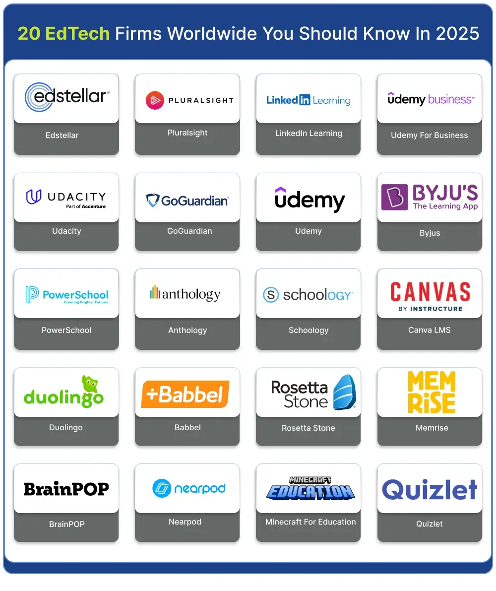 Top EdTech Companies in the World