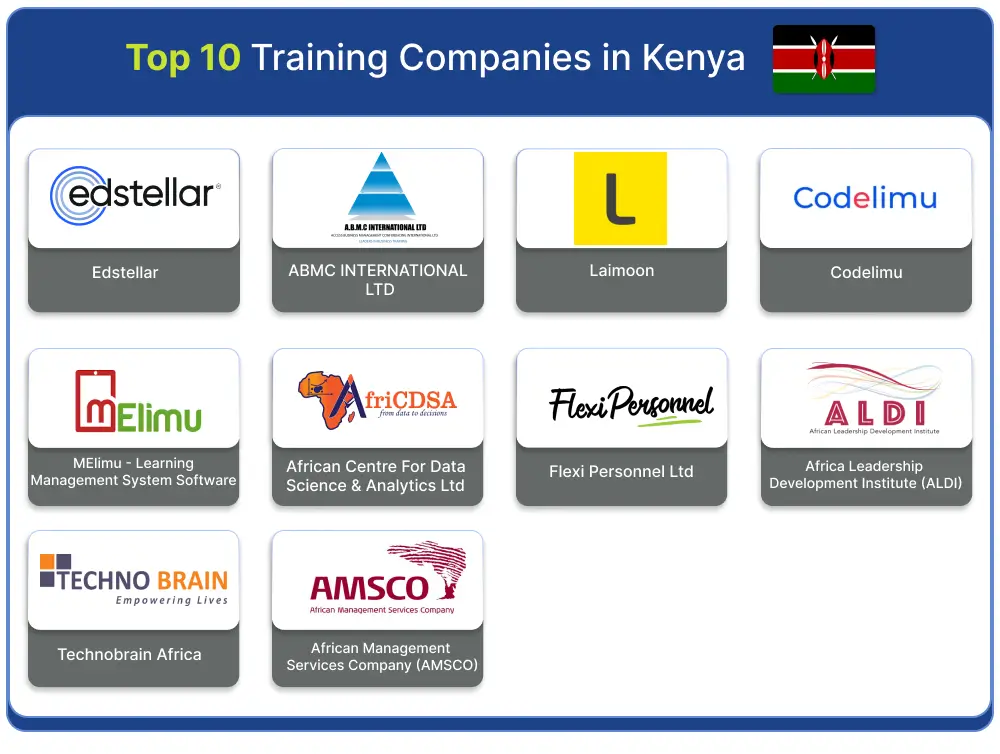 Top 10 Training Companies in Kenya