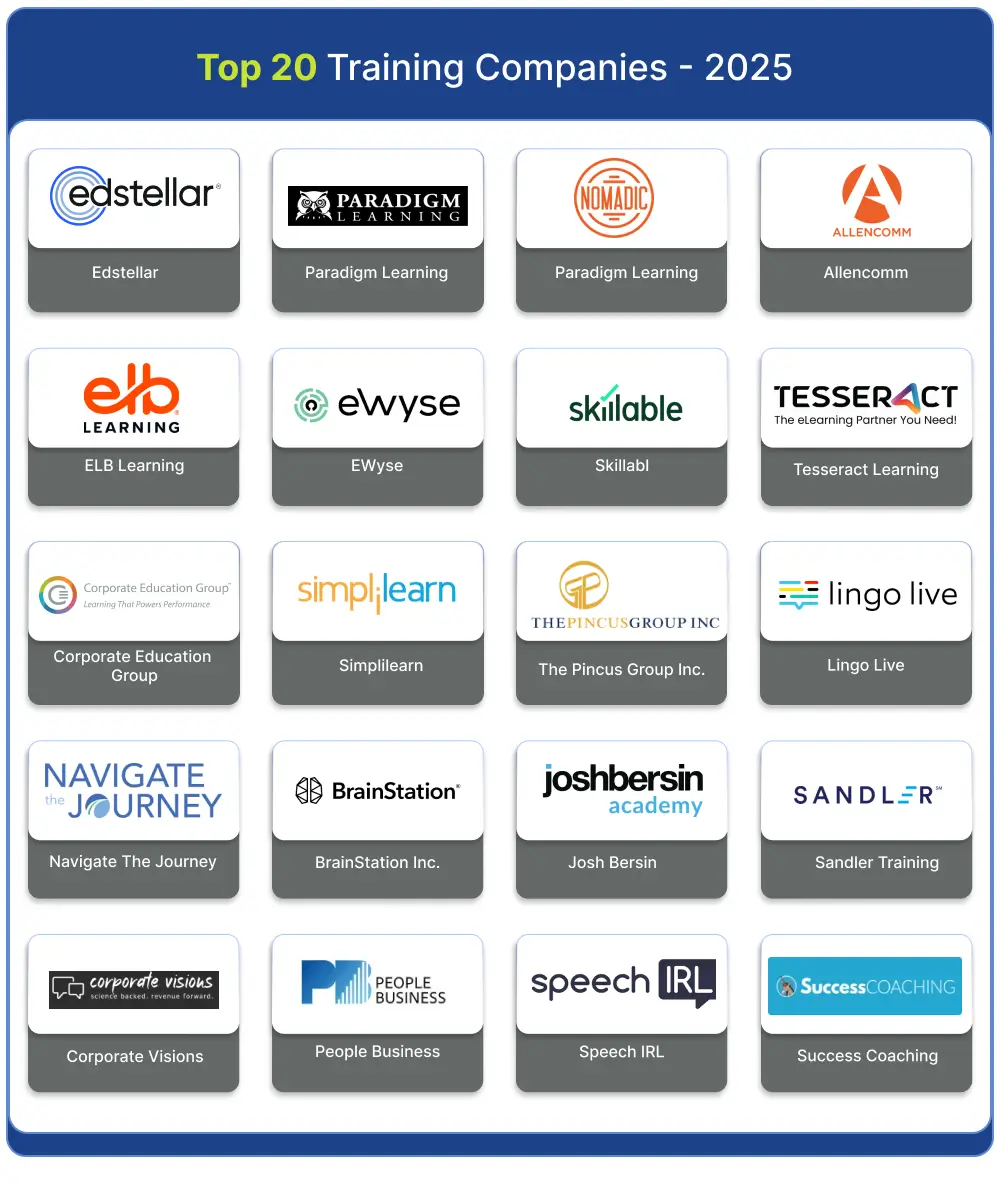 The Best Training Companies - 2025