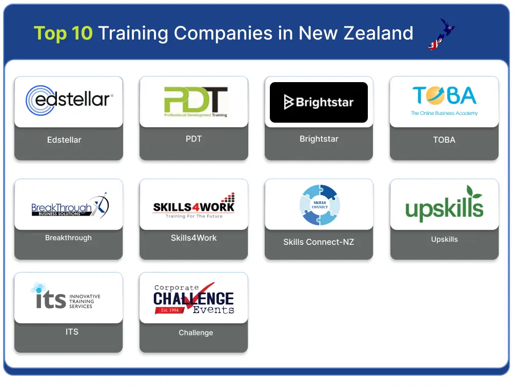 Top 10 Corporate Companies in New Zealand