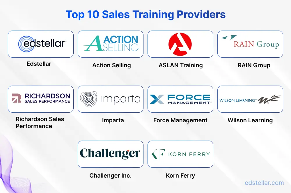 Top 10 Sales Training Providers