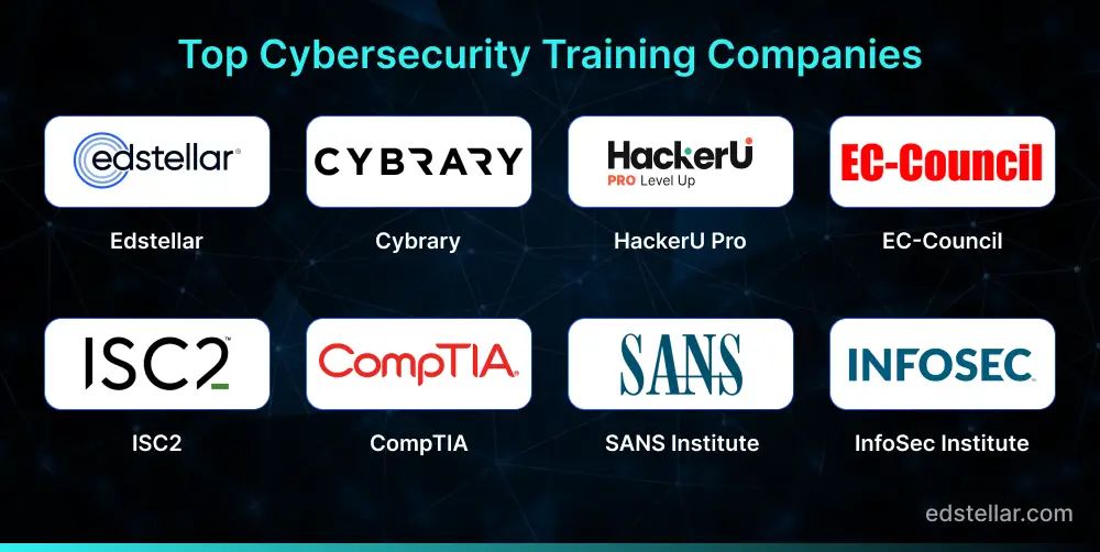 Top 8 Cybersecurity Training Companies