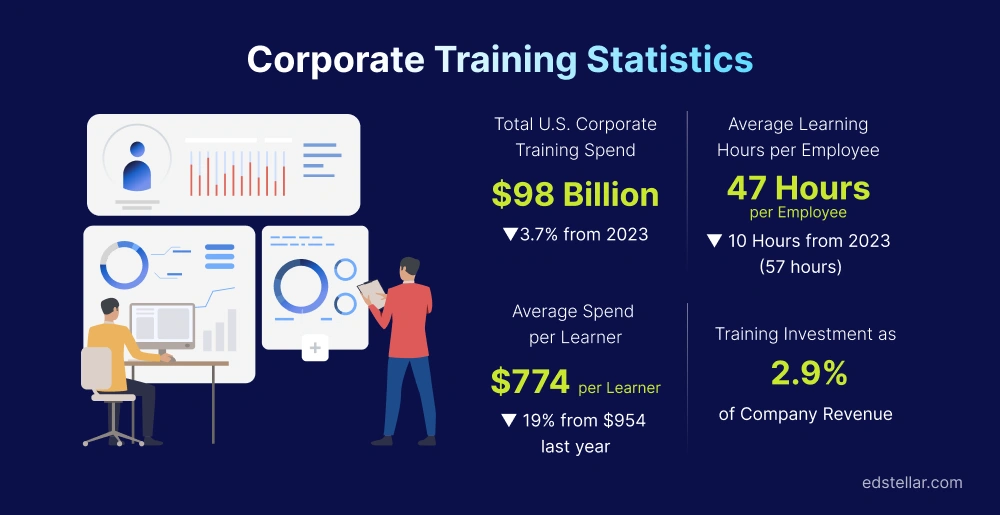 Corporate Training Statistics