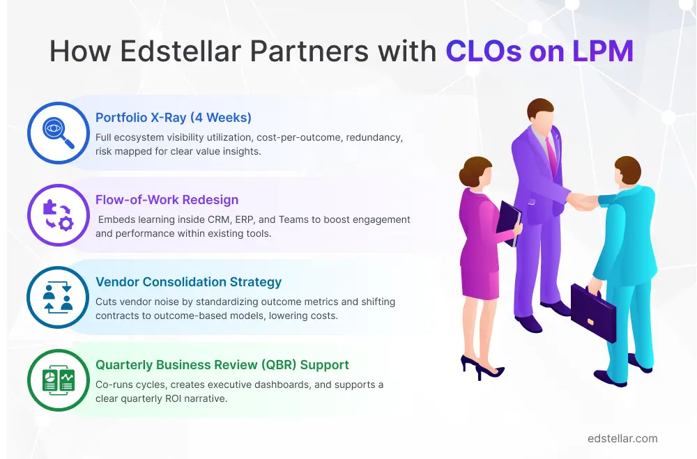 How CLOs Operationalize LPM with Edstellar