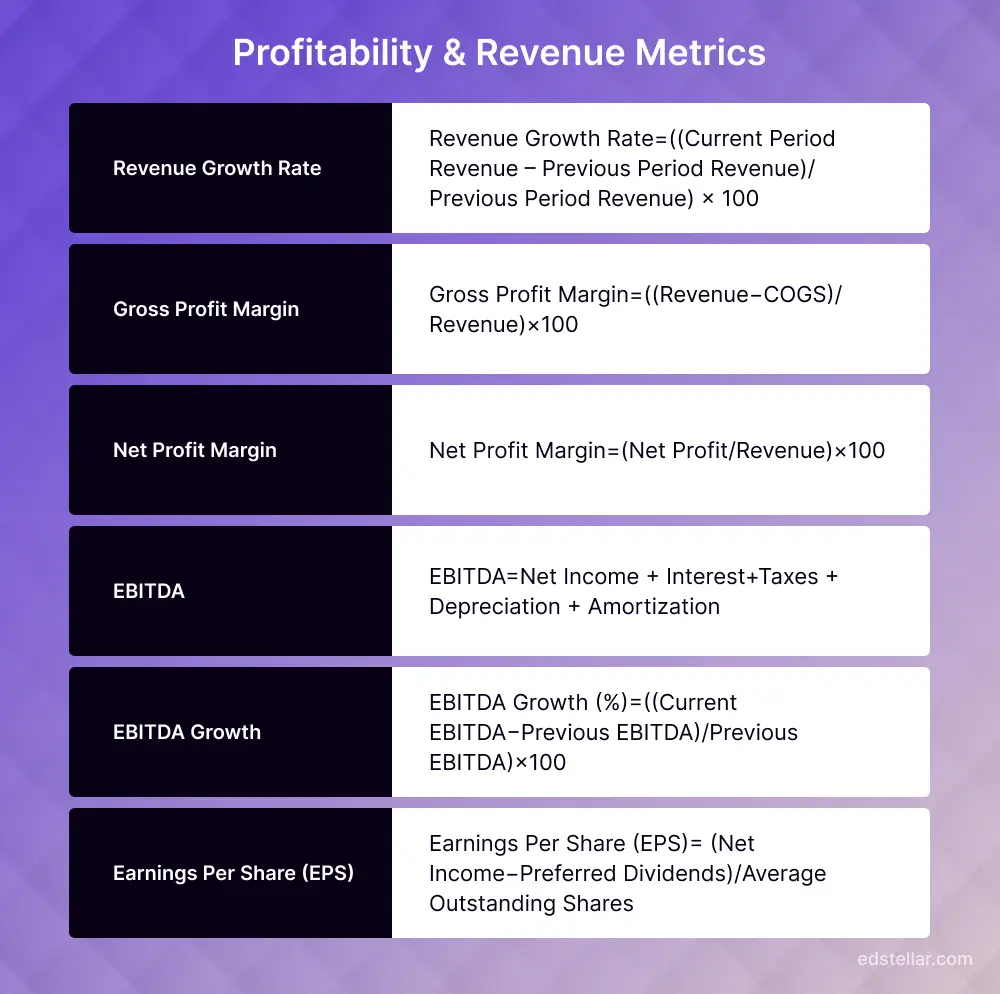 Profitability & Revenue Metrics