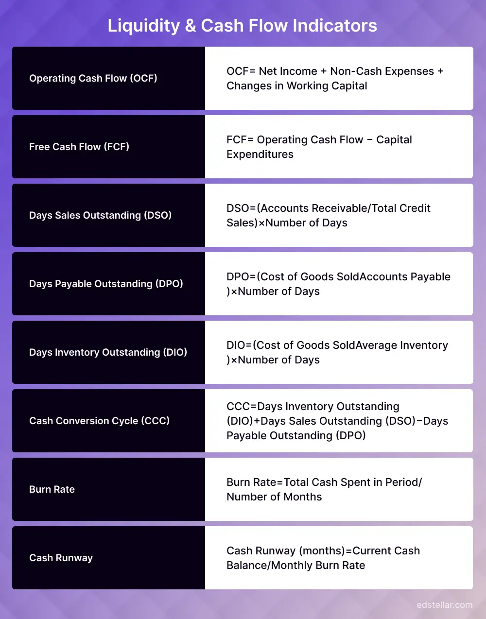 Liquidity & Cash Flow Indicators