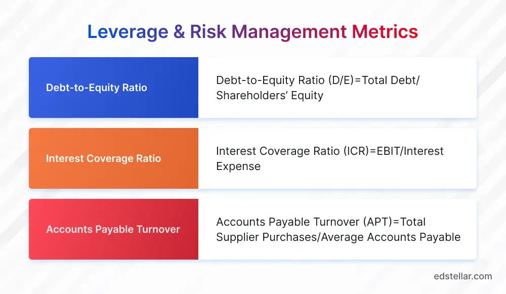 Leverage & Risk Management Metrics