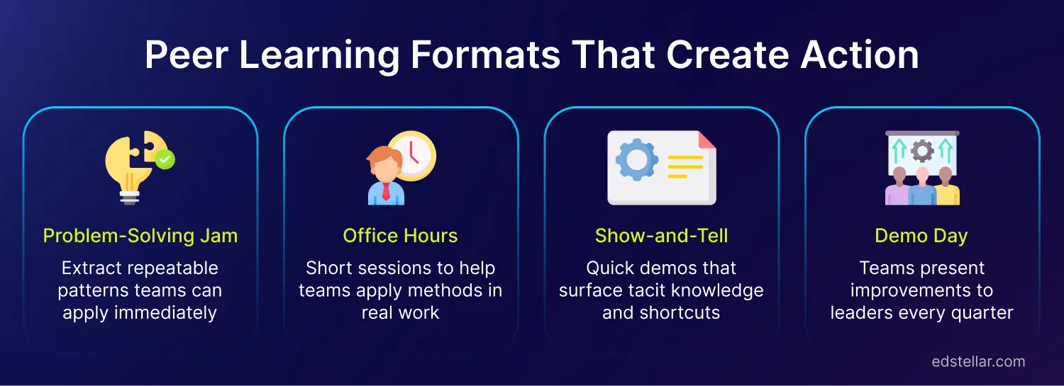 High-impact peer learning relies on formats that create action: