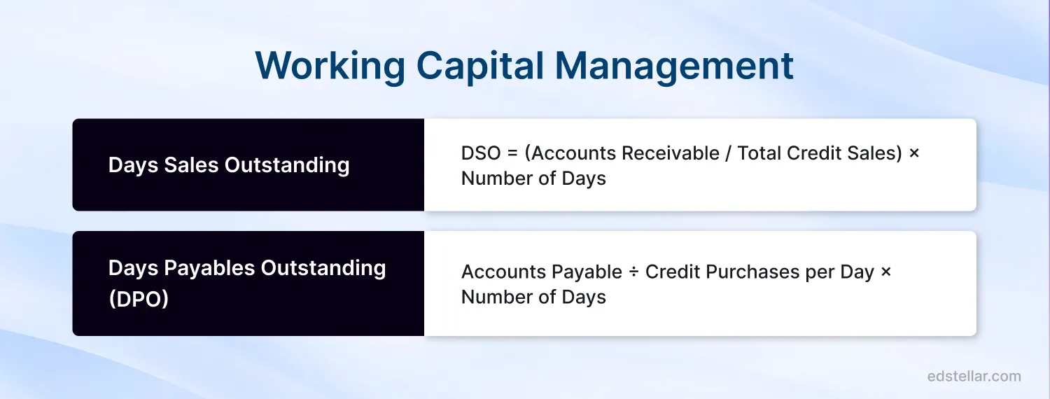 Working Capital Management