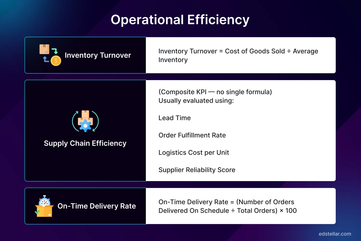 Operational Efficiency