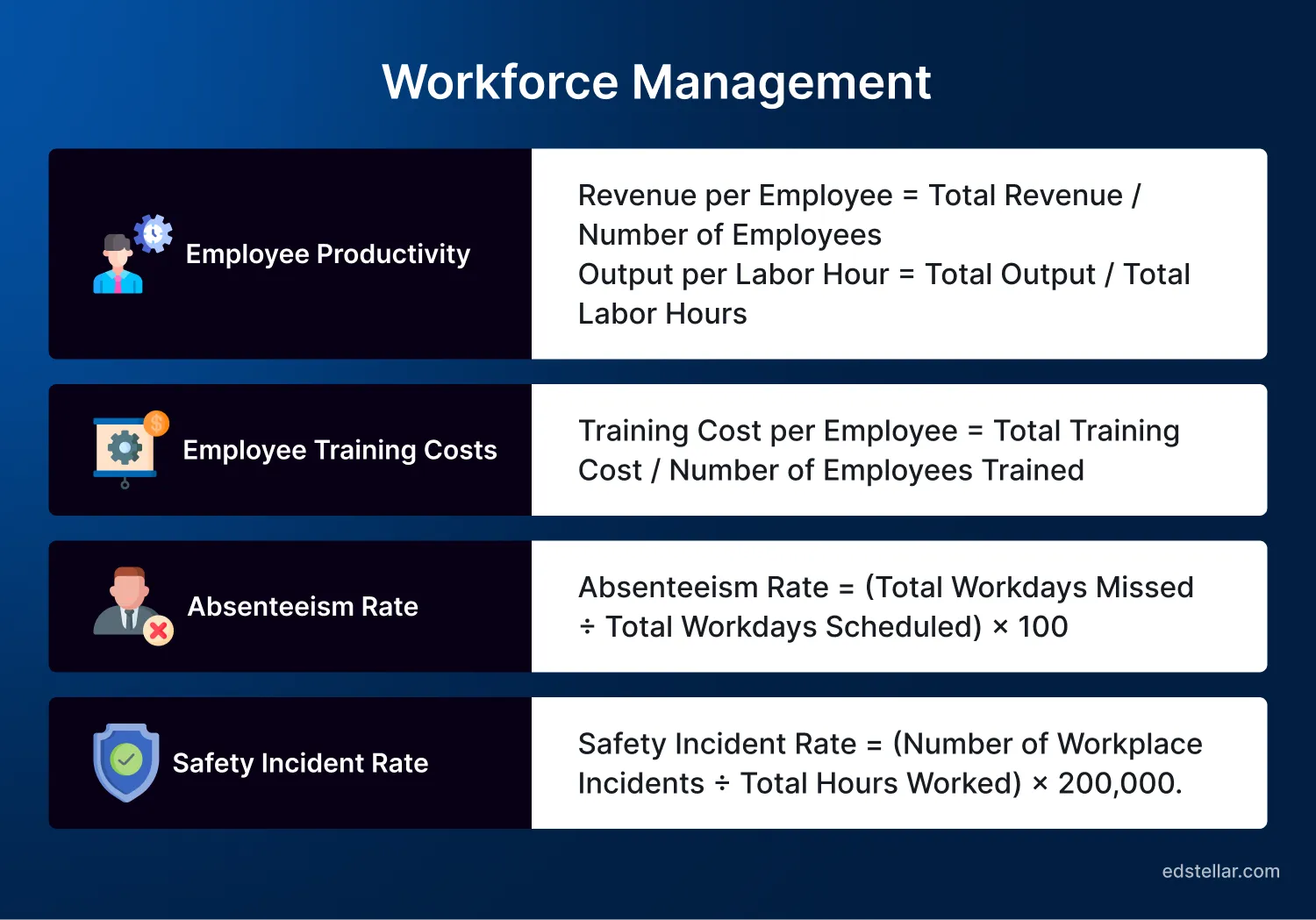 Workforce Management