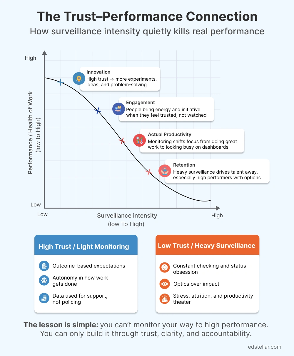 The Trust - Performance Connection