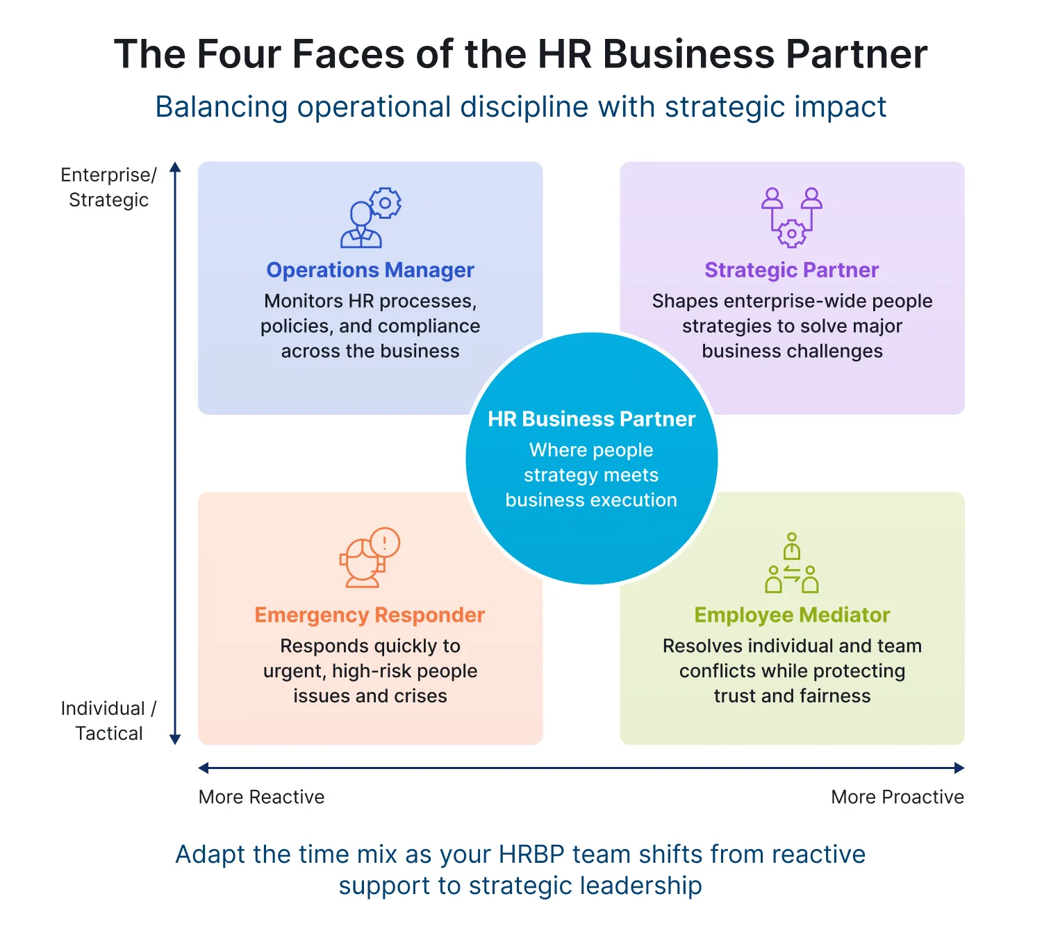 The Four Faces of the HR Business Partner