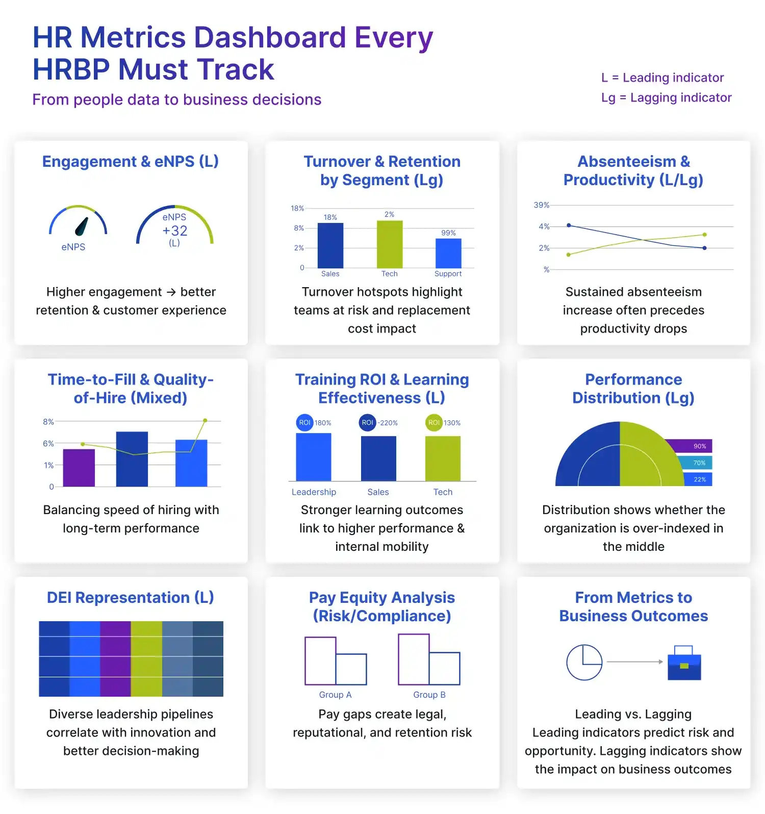 HR Metrics Dashboard Every HRBP Must Track