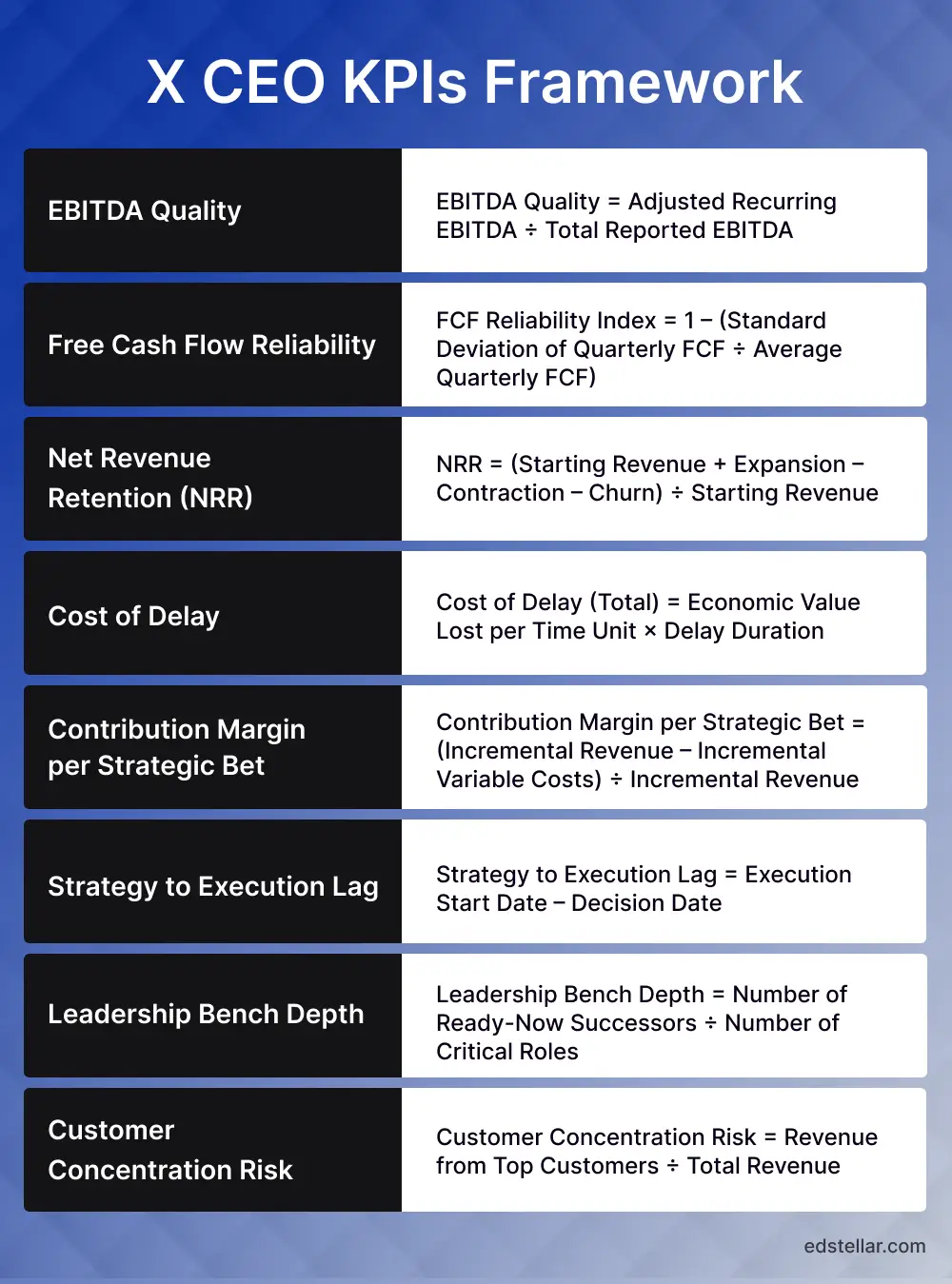The 10 CEO KPIs That Matter Most