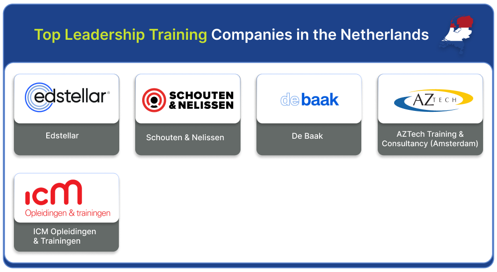 Top Leadership Training Companies in the Netherlands