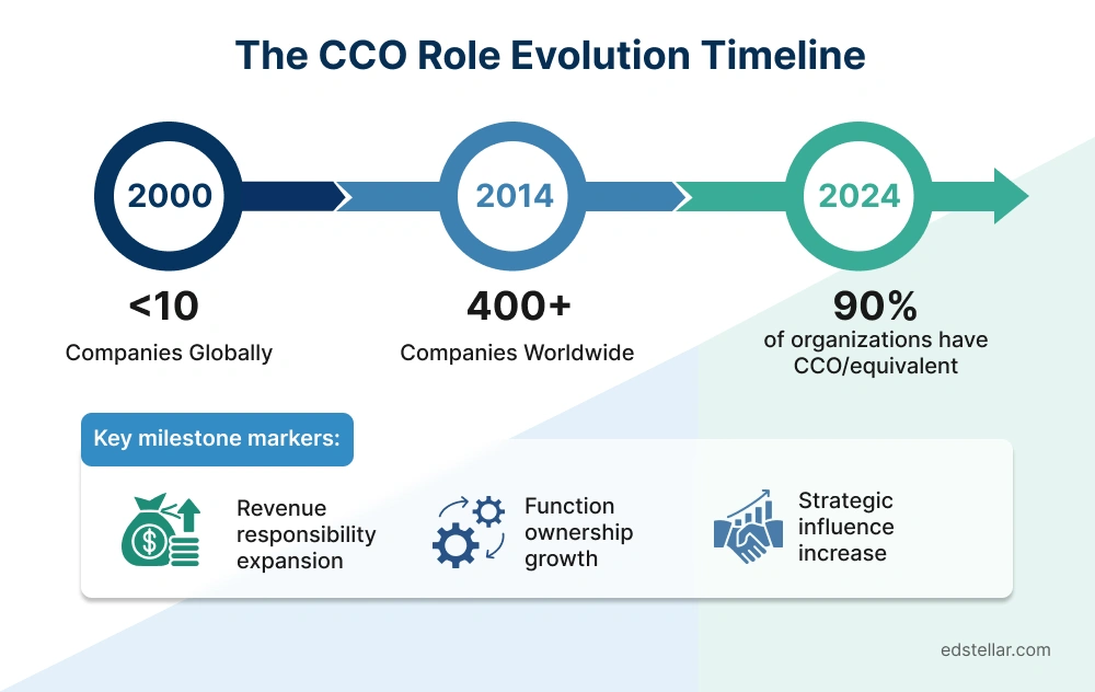 The Evolution: From Concept to Critical