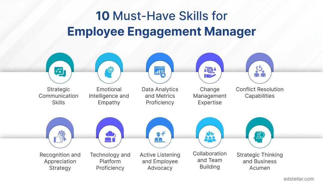 10 Essential Skill Sets For Employee Engagement Manager