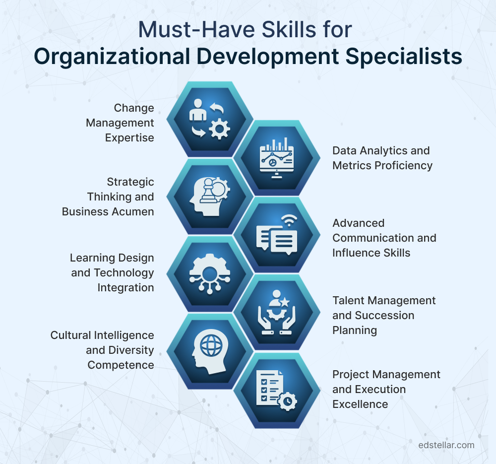 8 Key Skills Every Organizational Development Specialist Needs