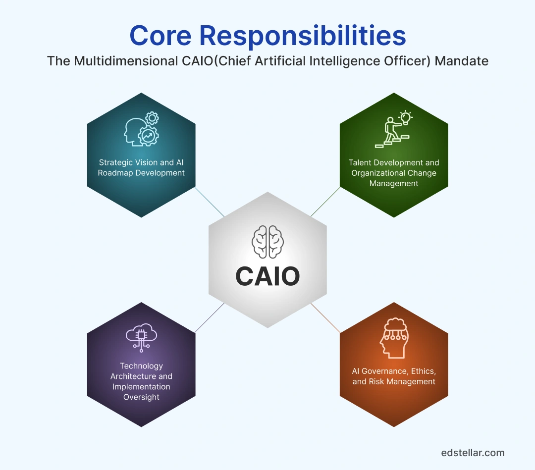 Core Responsibilities