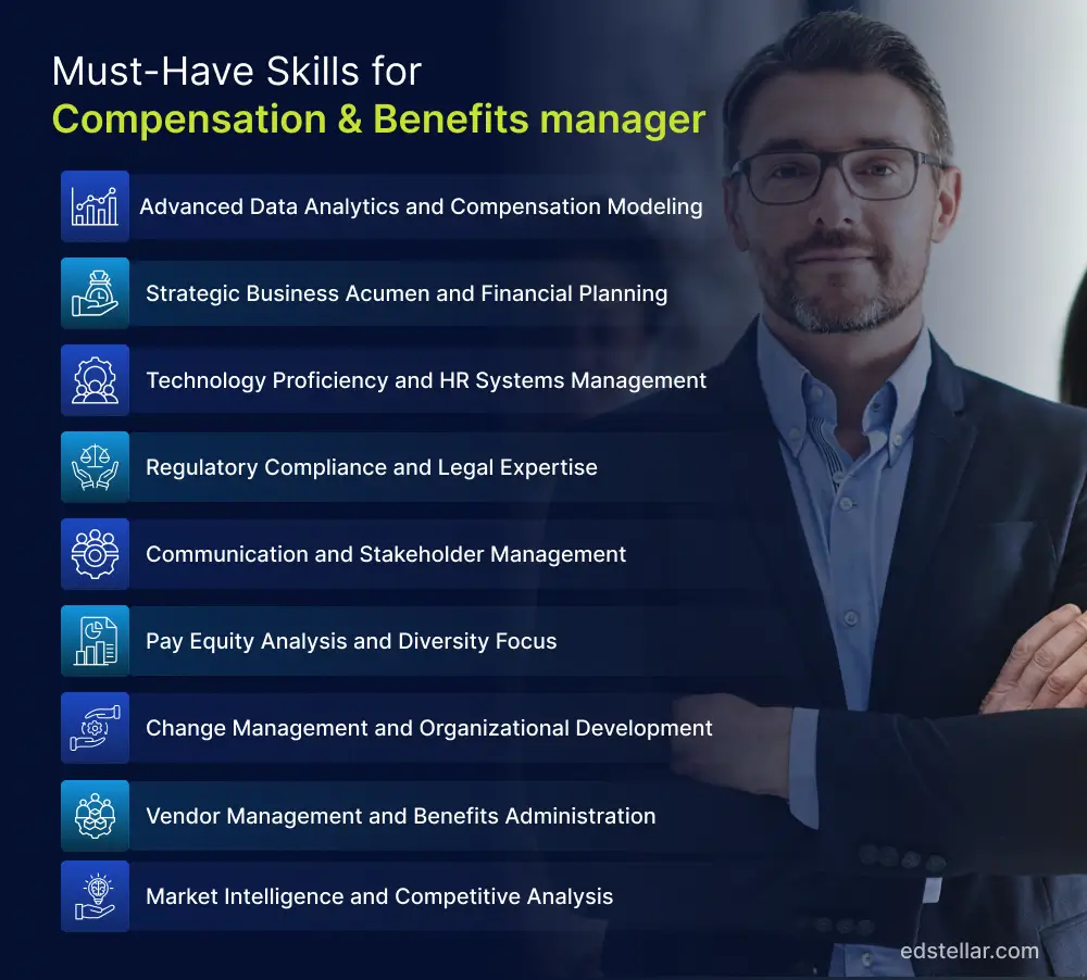 The Strategic Evolution of Compensation & Benefits Management