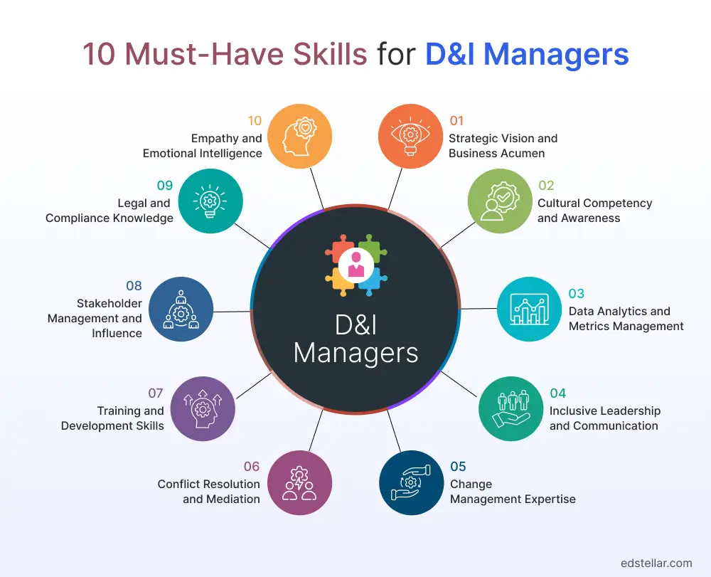The 10 Must-Have Skills for D&I Managers