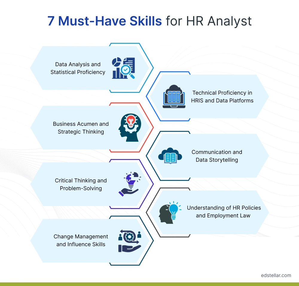 7 HR Analyst Skills That Make You Indispensable at Work