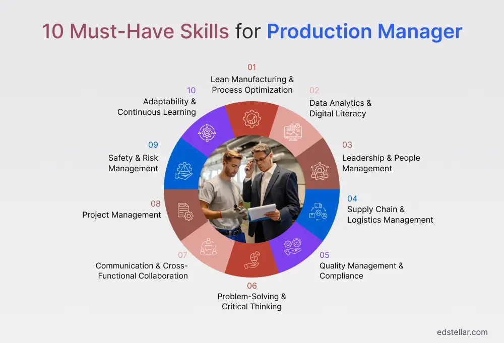 10 Must-Have Skills for a Production Manager