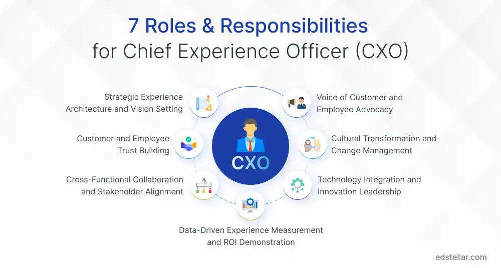 7 CXO Roles and Responsibilities in 2026