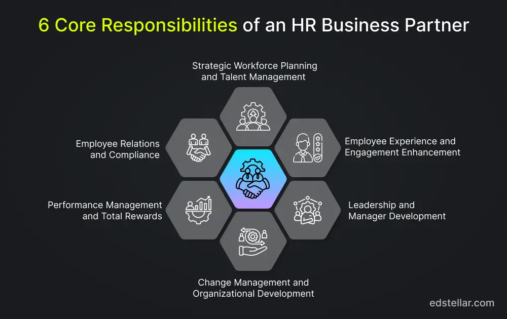 6 Roles & Responsibilities of HR Business Partner in 2026