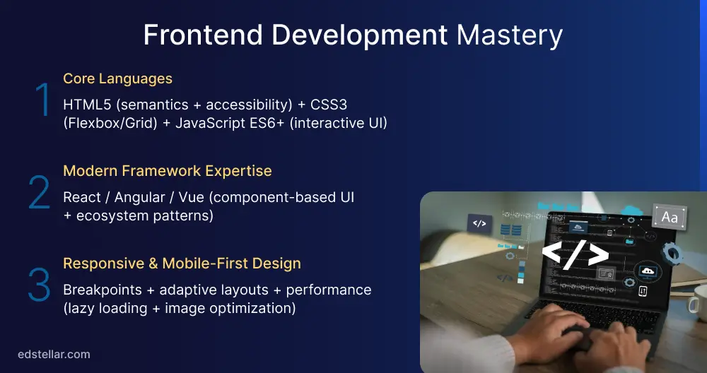Frontend Development Mastery
